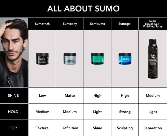 Sumotech Flexible Hold Cream Solid