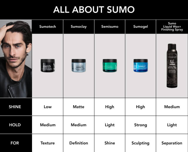 Sumogel Hi-Hold Styling Gel
